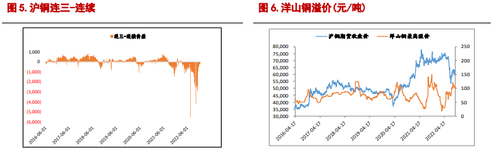 短期供應擾動 鋁價高位震蕩 短期供應擾動 鋁價高位震蕩