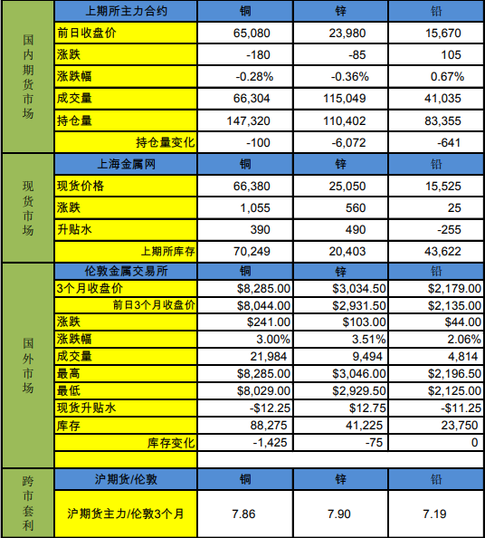 國內庫存有所回升 銅價短期可能震蕩走強-RB螺紋鋼期貨交易網