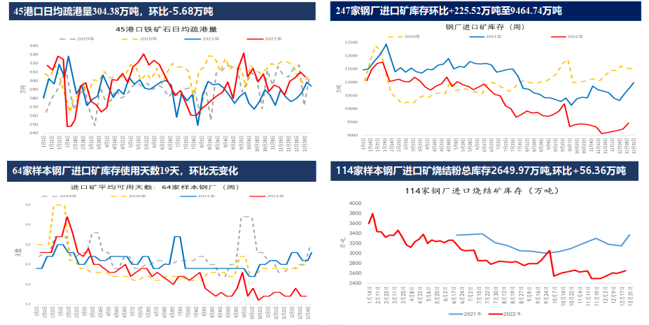 全球鐵礦石供應寬松格局延續 多單逢高減倉 全球鐵礦石供應寬松格局延續 多單逢高減倉