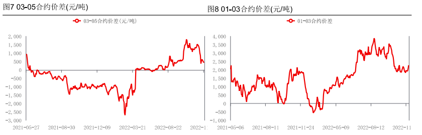 南方腌臘啟動影響 生豬價格或有明顯上漲-RB螺紋鋼期貨交易網