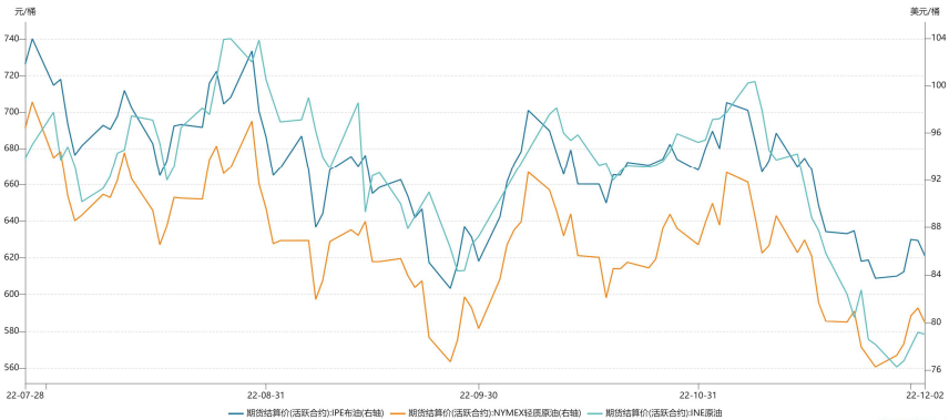 政治端激烈博弈 原油預計出現較大震蕩-RB螺紋鋼期貨交易網