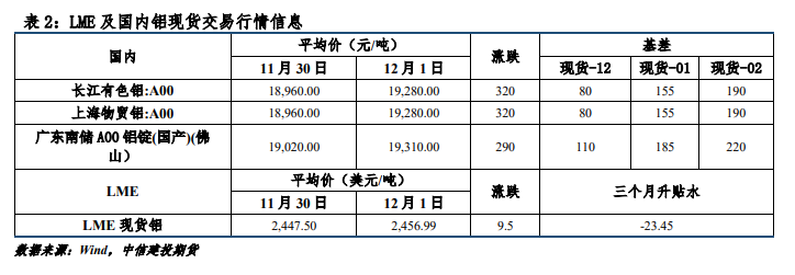 宏觀情緒出現改善 滬鋁期貨震蕩偏強 宏觀情緒出現改善 滬鋁期貨震蕩偏強