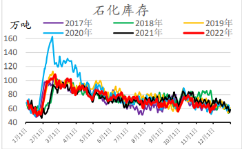 多地疫情優化政策出臺 聚乙烯或延續強勢表現 多地疫情優化政策出臺 聚乙烯或延續強勢表現