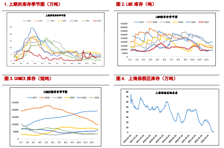 短期供應擾動 鋁價高位震蕩 短期供應擾動 鋁價高位震蕩