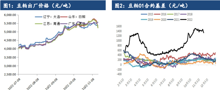 累庫進程依舊偏慢 豆粕期價偏弱震蕩 累庫進程依舊偏慢 豆粕期價偏弱震蕩