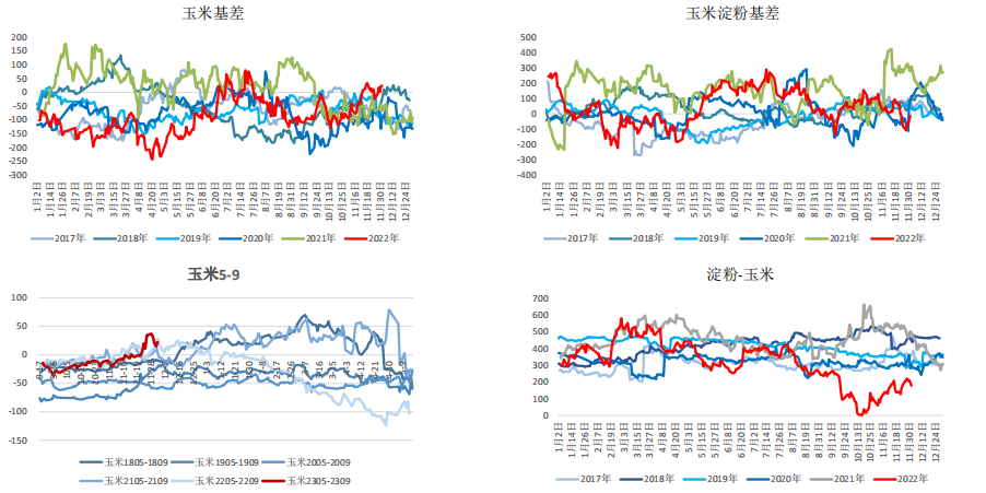 12月5日玉米期貨周報:階段性上量增加 關注后期售糧壓力及物流恢復情況 12月5日玉米期貨周報:階段性上量增加 關注后期售糧壓力及物流恢復情況