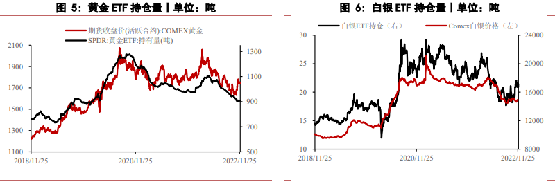 美國經濟或存在彈性 貴金屬價格維持偏強勢頭 美國經濟或存在彈性 貴金屬價格維持偏強勢頭