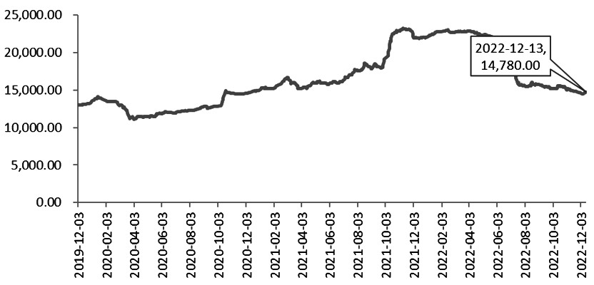 光大期貨的杠桿是多少？是怎么計算的？-RB螺紋鋼期貨交易網