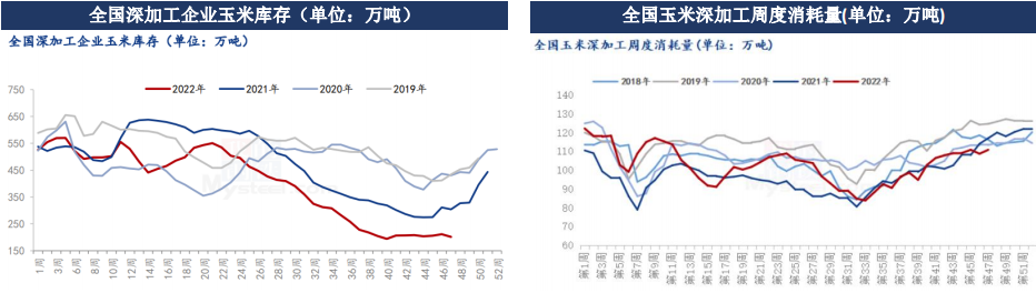 12月5日玉米期貨周報:階段性上量增加 關注后期售糧壓力及物流恢復情況 12月5日玉米期貨周報:階段性上量增加 關注后期售糧壓力及物流恢復情況