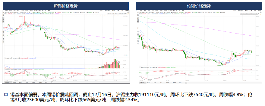 近月需求弱勢難改 錫價上漲幅度有限-RB螺紋鋼期貨交易網