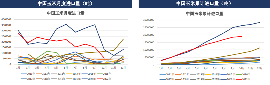 12月5日玉米期貨周報:階段性上量增加 關注后期售糧壓力及物流恢復情況 12月5日玉米期貨周報:階段性上量增加 關注后期售糧壓力及物流恢復情況