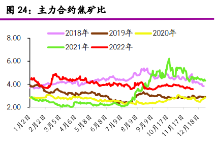 原料煤上行空間有限 焦煤呈現區間震蕩走勢 原料煤上行空間有限 焦煤呈現區間震蕩走勢