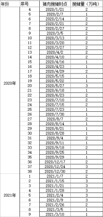 12月6日生豬周報:供需雙增預期 生豬上方空間有限-RB螺紋鋼期貨交易網
