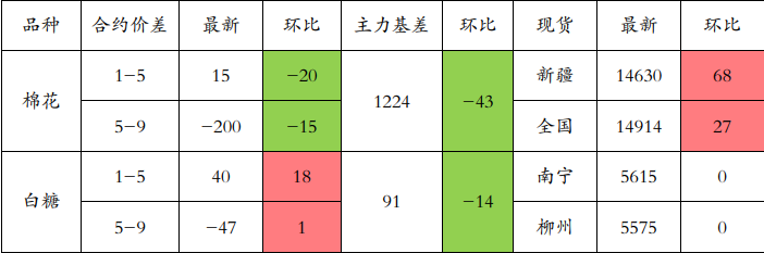 市場情緒逐漸回暖 棉花短期震蕩回彈為主-RB螺紋鋼期貨交易網