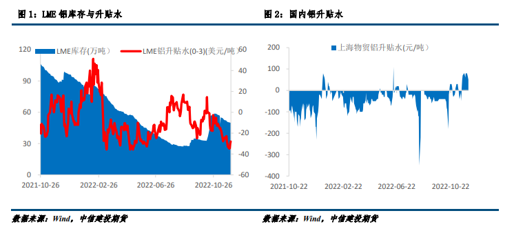 宏觀情緒出現改善 滬鋁期貨震蕩偏強 宏觀情緒出現改善 滬鋁期貨震蕩偏強