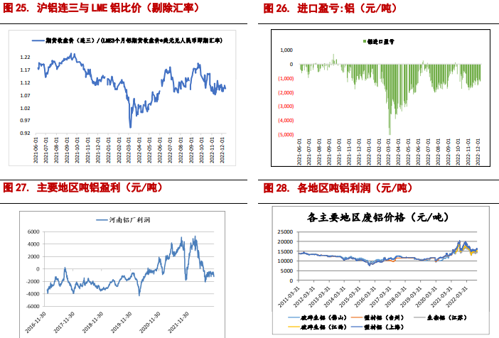 短期供應擾動 鋁價高位震蕩 短期供應擾動 鋁價高位震蕩