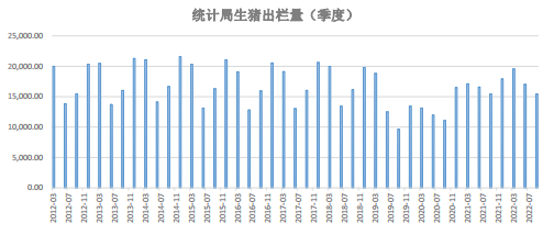 12月6日生豬周報:供需雙增預期 生豬上方空間有限 12月6日生豬周報:供需雙增預期 生豬上方空間有限