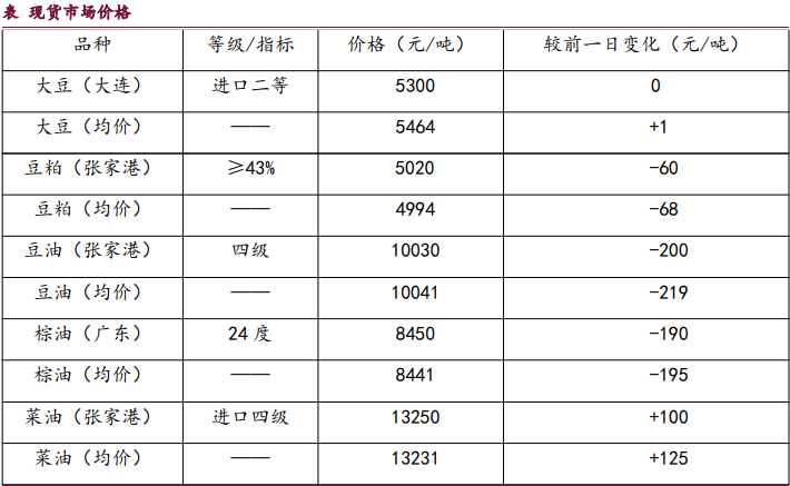 市場情緒反應激烈 油脂整體表現相對抗跌-RB螺紋鋼期貨交易網