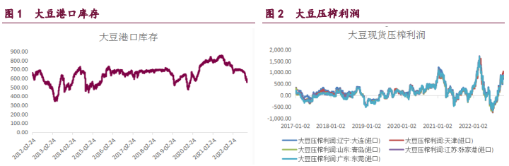 延續豆強油弱格局 豆粕期價整體走強 延續豆強油弱格局 豆粕期價整體走強