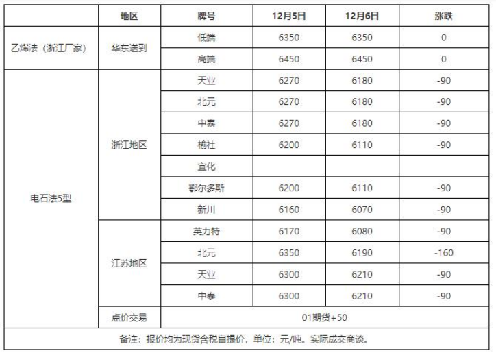 基本面情況變化不大 短期PVC市場穩中上探為主-RB螺紋鋼期貨交易網
