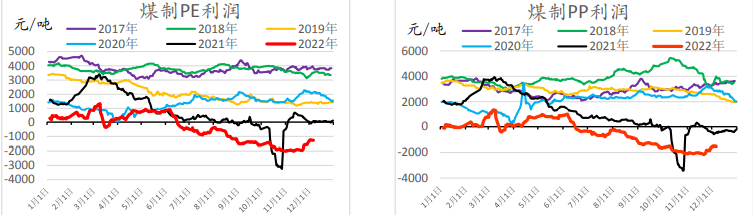 多地疫情優化政策出臺 聚乙烯或延續強勢表現 多地疫情優化政策出臺 聚乙烯或延續強勢表現