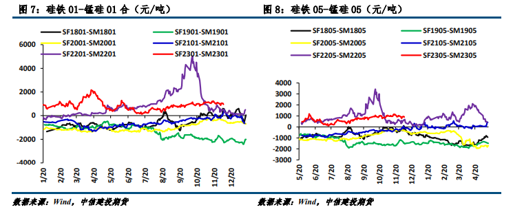 市場整體依然向好 短期硅鐵價格偏強運行-RB螺紋鋼期貨交易網