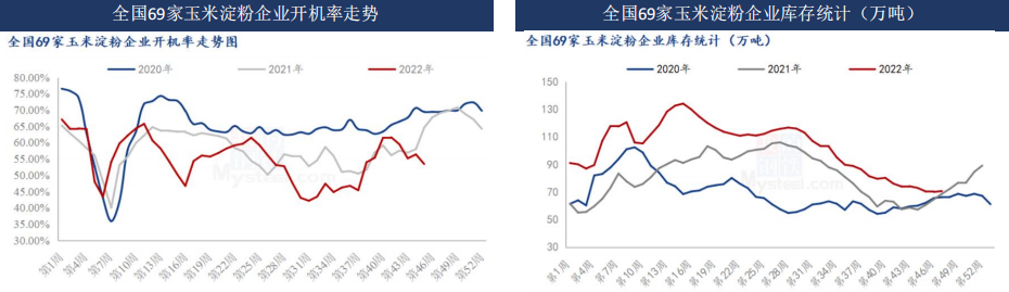 12月5日玉米期貨周報:階段性上量增加 關注后期售糧壓力及物流恢復情況 12月5日玉米期貨周報:階段性上量增加 關注后期售糧壓力及物流恢復情況