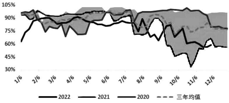 開機率持續回升 豆粕有望進入累庫-RB螺紋鋼期貨交易網