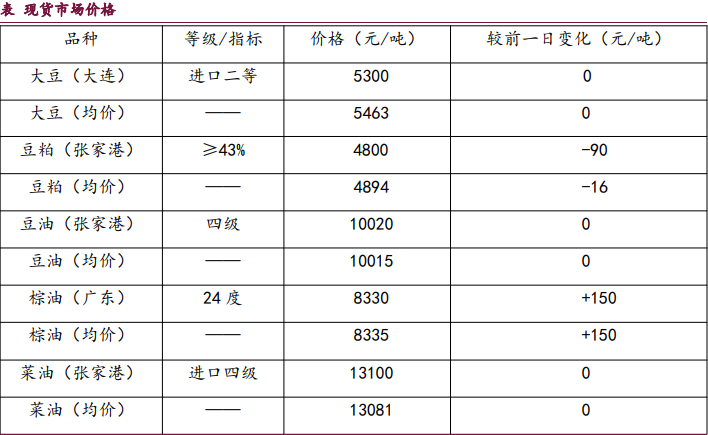 內外雙重驅動下 豆粕期價表現相對抗跌-RB螺紋鋼期貨交易網