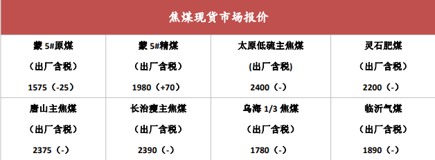 焦企二輪提漲有望落地 焦煤上行驅動不穩-RB螺紋鋼期貨交易網