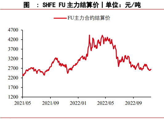 高硫供應壓力仍在延續 燃料油缺乏上行驅動-RB螺紋鋼期貨交易網