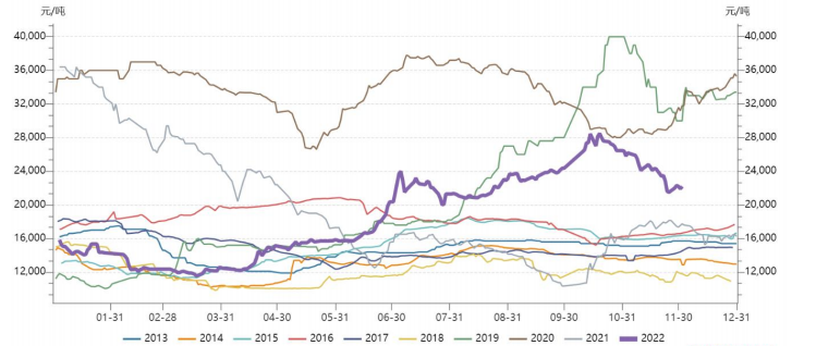 12月6日生豬周報:供需雙增預期 生豬上方空間有限 12月6日生豬周報:供需雙增預期 生豬上方空間有限