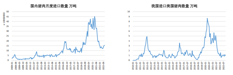 12月6日生豬周報:供需雙增預期 生豬上方空間有限 12月6日生豬周報:供需雙增預期 生豬上方空間有限