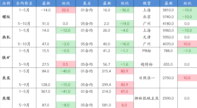 原料煤上行空間有限 焦煤呈現區間震蕩走勢 原料煤上行空間有限 焦煤呈現區間震蕩走勢