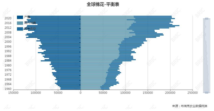 外盤走勢相對偏強 棉花期貨小幅上漲 外盤走勢相對偏強 棉花期貨小幅上漲