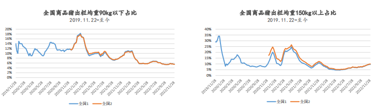 12月6日生豬周報:供需雙增預期 生豬上方空間有限 12月6日生豬周報:供需雙增預期 生豬上方空間有限