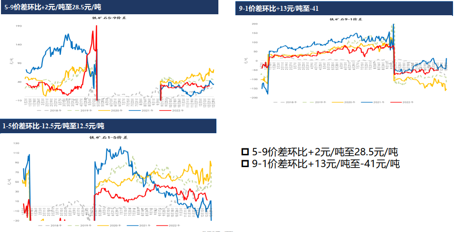 全球鐵礦石供應寬松格局延續 多單逢高減倉 全球鐵礦石供應寬松格局延續 多單逢高減倉