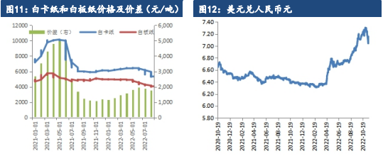 市場觀望氣氛濃郁 紙漿盤面窄幅震蕩整理-RB螺紋鋼期貨交易網