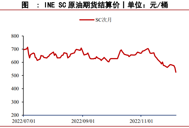 國內煉廠買興疲弱 原油價格延續回落-RB螺紋鋼期貨交易網
