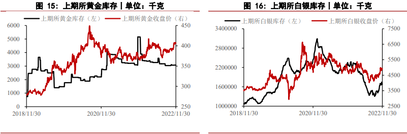 美國經濟或存在彈性 貴金屬價格維持偏強勢頭-RB螺紋鋼期貨交易網