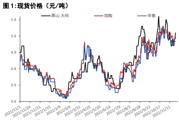 雞蛋底部支撐較強 預計趨勢區間震蕩為主-RB螺紋鋼期貨交易網