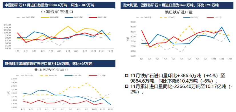全球鐵礦石供應寬松格局延續 多單逢高減倉 全球鐵礦石供應寬松格局延續 多單逢高減倉