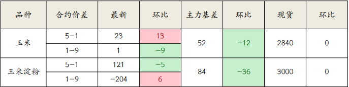 3月合約持倉下降 玉米延續震蕩偏強預期-RB螺紋鋼期貨交易網
