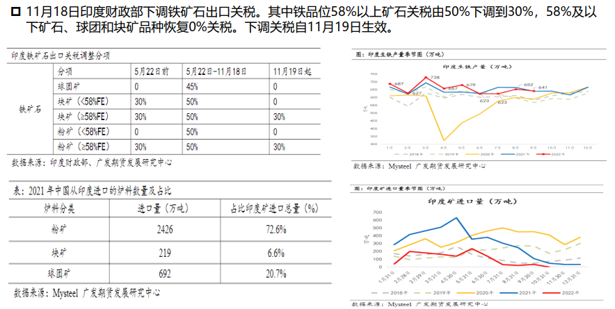 全球鐵礦石供應寬松格局延續 多單逢高減倉 全球鐵礦石供應寬松格局延續 多單逢高減倉