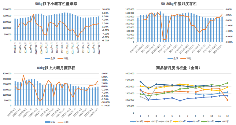 12月6日生豬周報:供需雙增預期 生豬上方空間有限 12月6日生豬周報:供需雙增預期 生豬上方空間有限