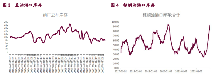 延續豆強油弱格局 豆粕期價整體走強 延續豆強油弱格局 豆粕期價整體走強