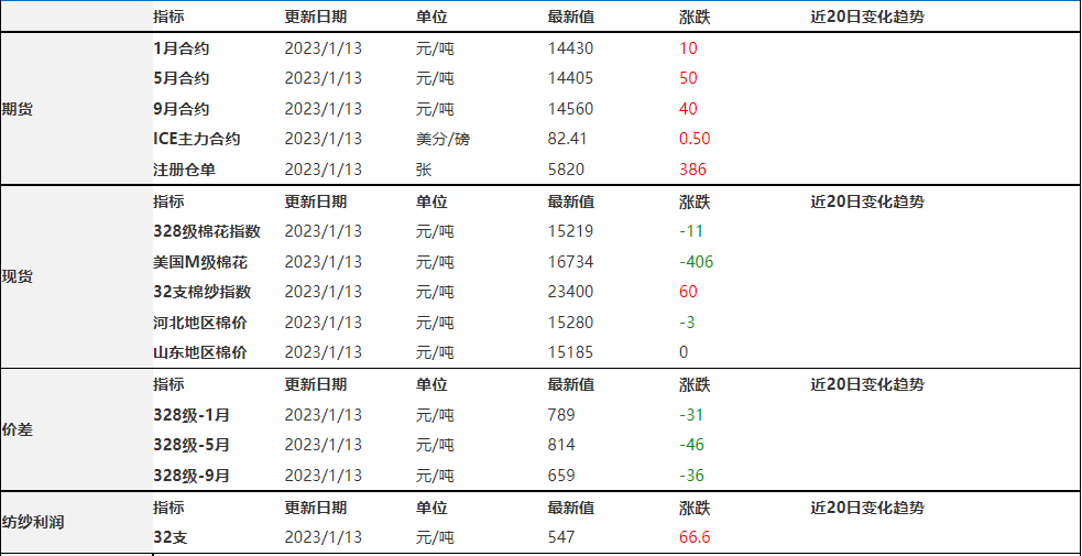 原油和有色金屬期貨逐步上揚 有望給棉花帶來支撐-RB螺紋鋼期貨交易網