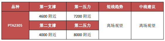 需求持續偏弱背景下 謹慎看待甲醇上方空間-RB螺紋鋼期貨交易網