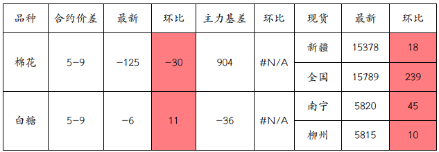 未來預期較為樂觀 鄭棉沖擊15000元整數關口-RB螺紋鋼期貨交易網