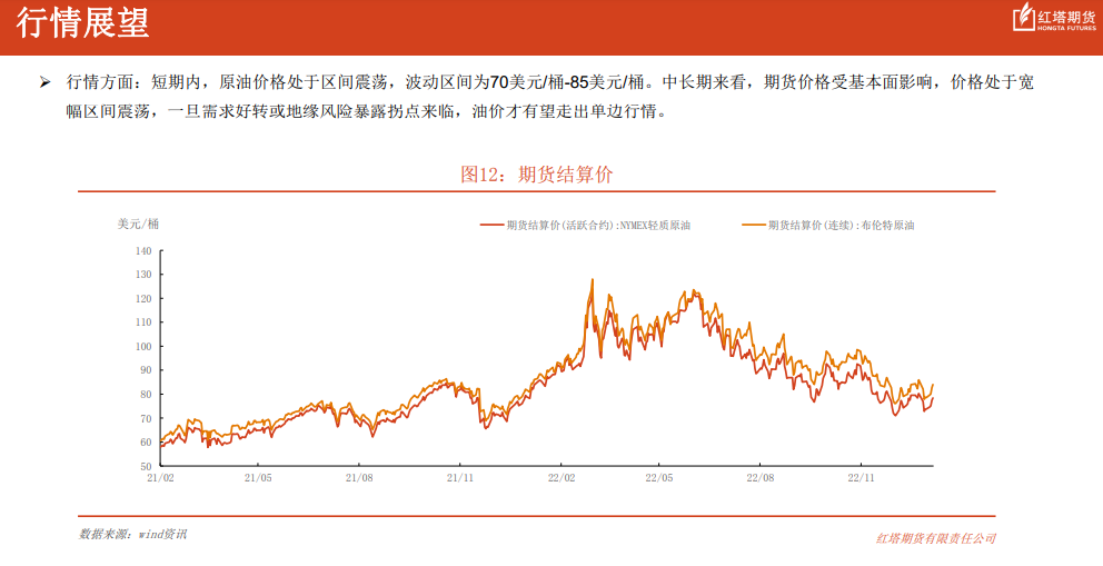 短線需求難以全面回暖 國際油價或先跌后漲-RB螺紋鋼期貨交易網